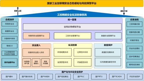 北京亦庄发布全国首个燃气行业网络安全整体解决方案，引领行业数字化安全新范式