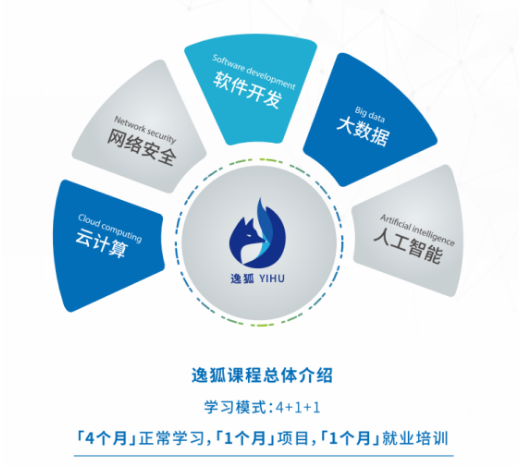 吉林省排名前十的网络安全与信息系统集成服务培训机构名单一览