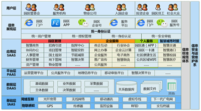 智慧社区 智慧城市建设的“细胞单元”与信息系统集成服务