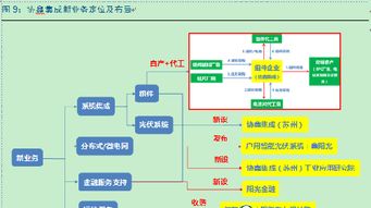 系统集成与运维服务 金融信息系统的坚实后盾