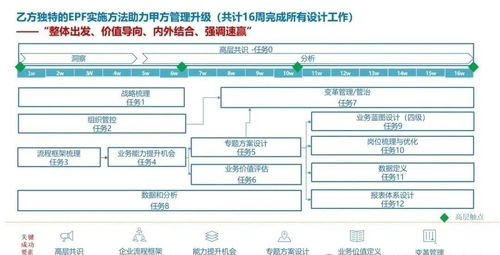 企业关键业务流程的系统集成与协同效能研究——以Page114为视角